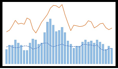 Bar and line chart graphic